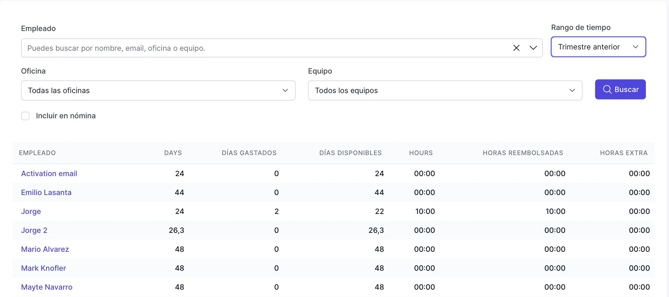 informe de días disponibles