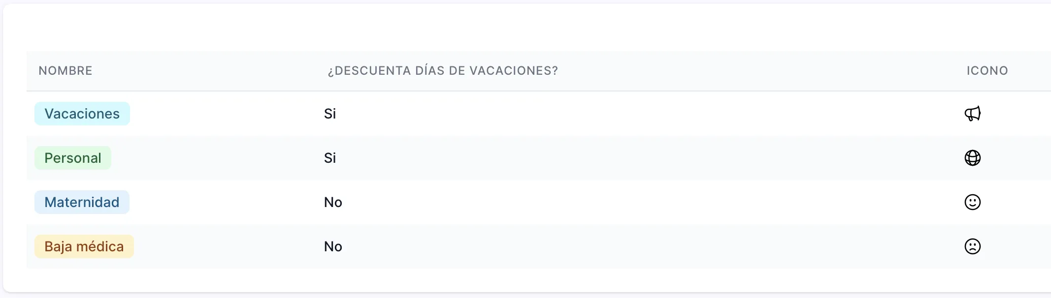 categorías de ausencias