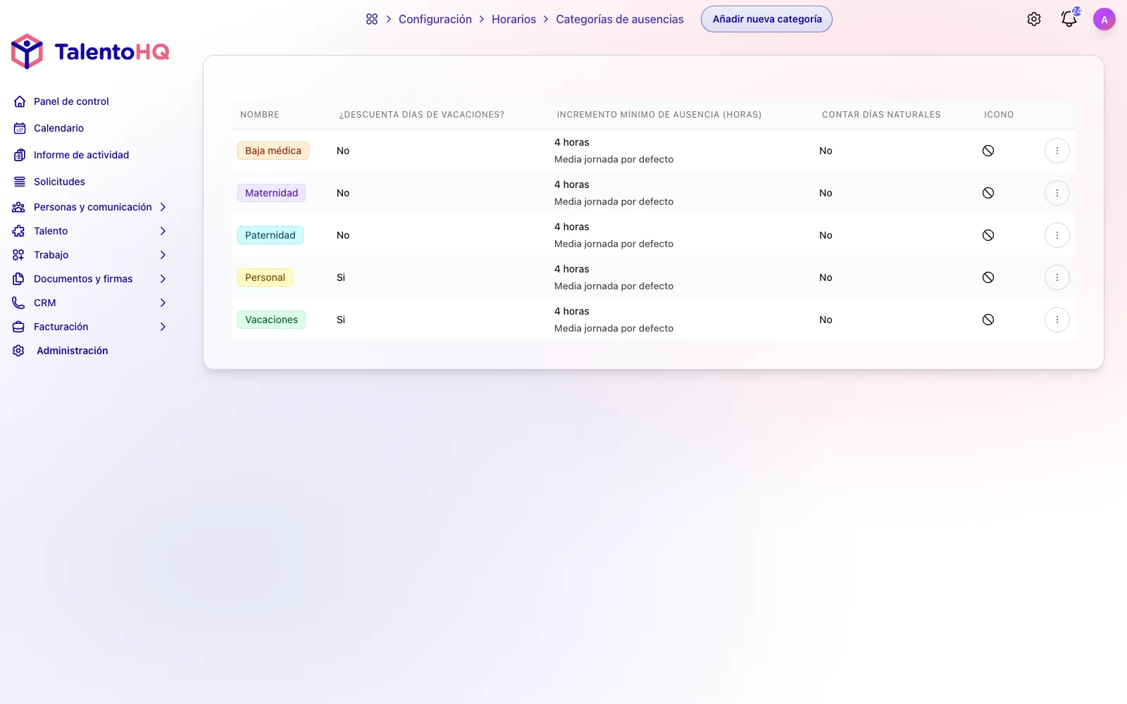 categorías de ausencias