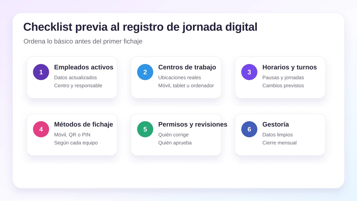 Checklist visual con los elementos que revisar antes de implantar el registro de jornada digital