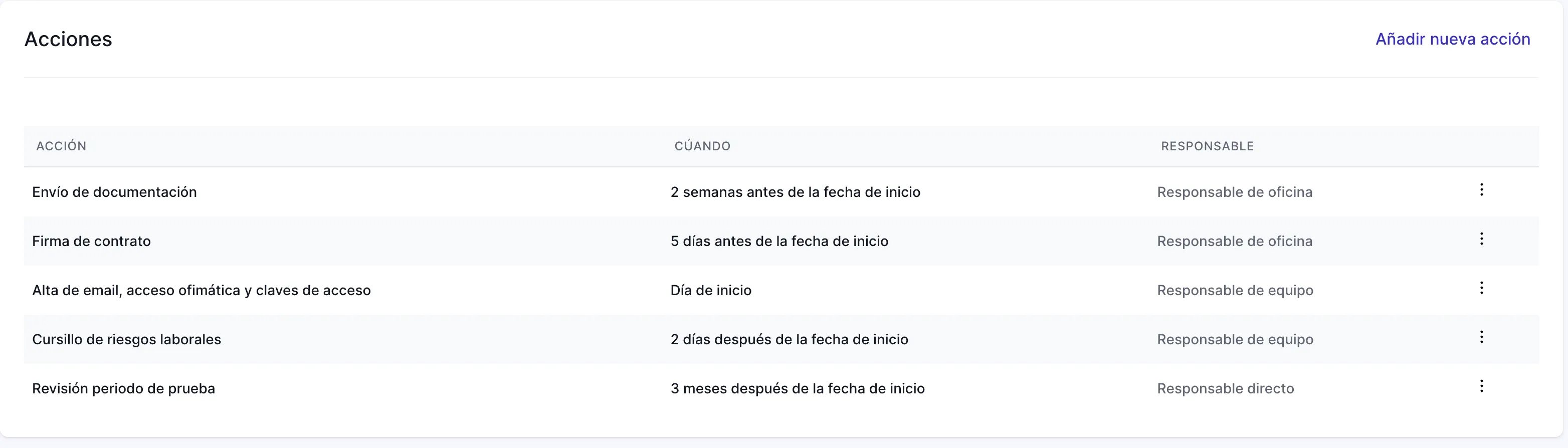 El proceso de alta de empleados - Onboarding