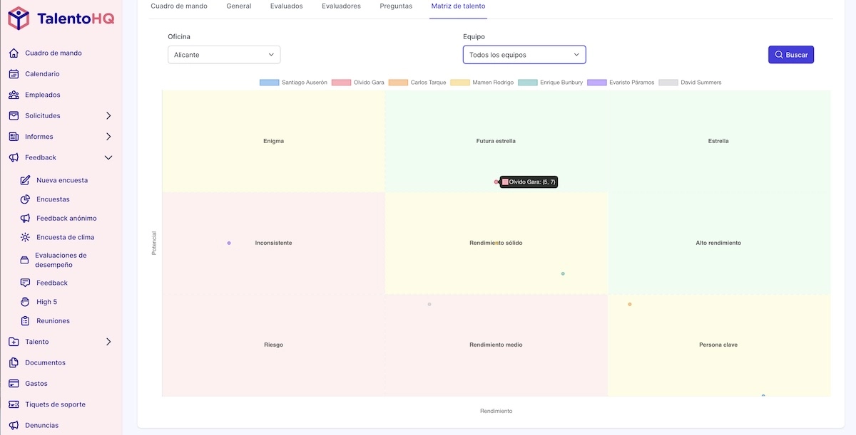 Matriz de talento nine-grid box y gráfico radar de competencias en TalentoHQ