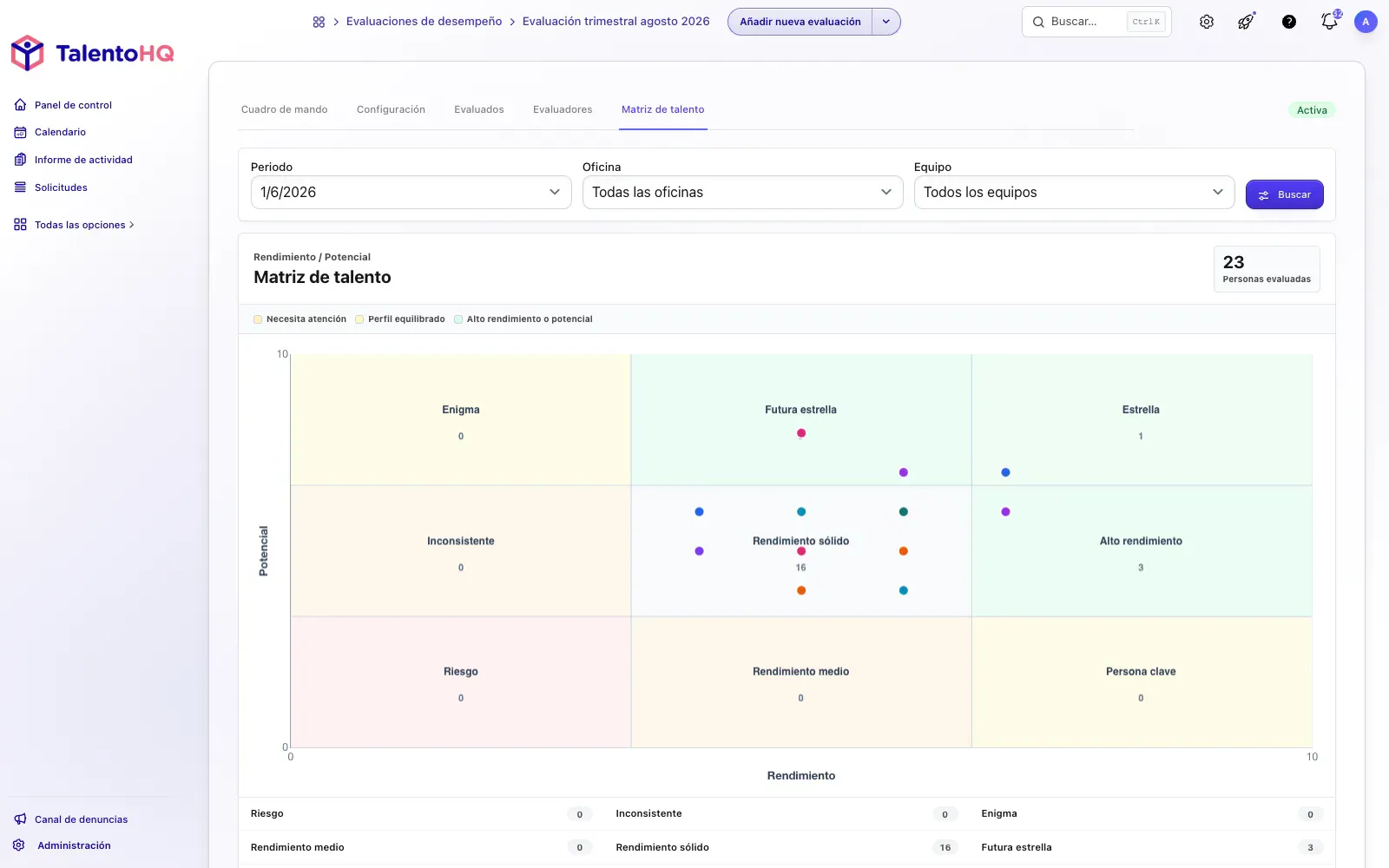 Matriz de talento nine-grid box y gráfico radar de competencias en TalentoHQ
