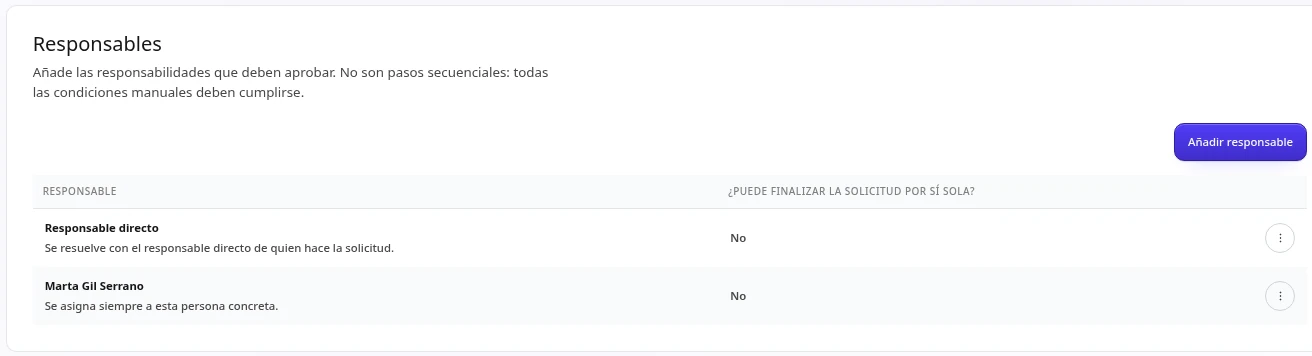 Responsables d'une règle d'approbation des notes de frais dans TalentoHQ.