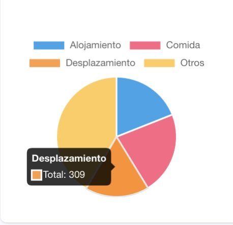 gastos por categoria