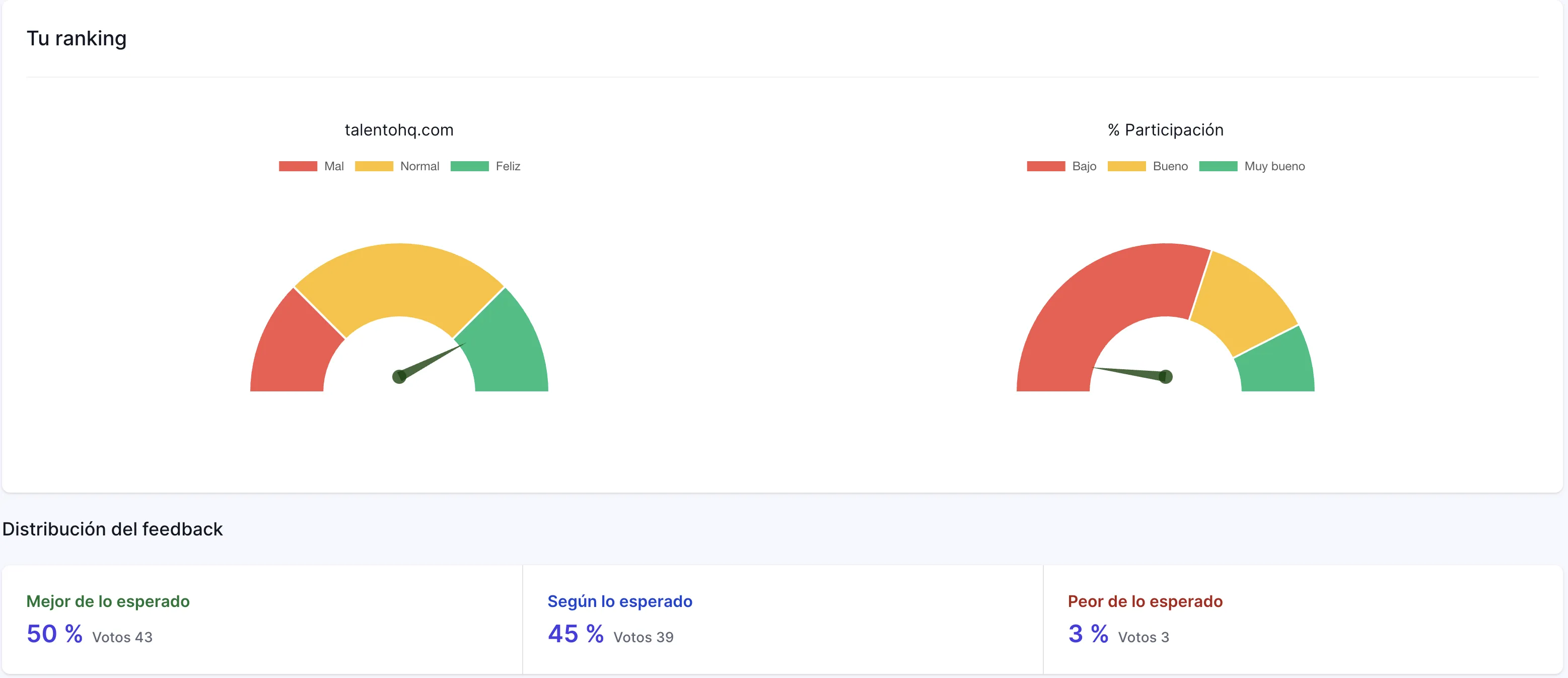 Gestión de talento - Happy Mood Score