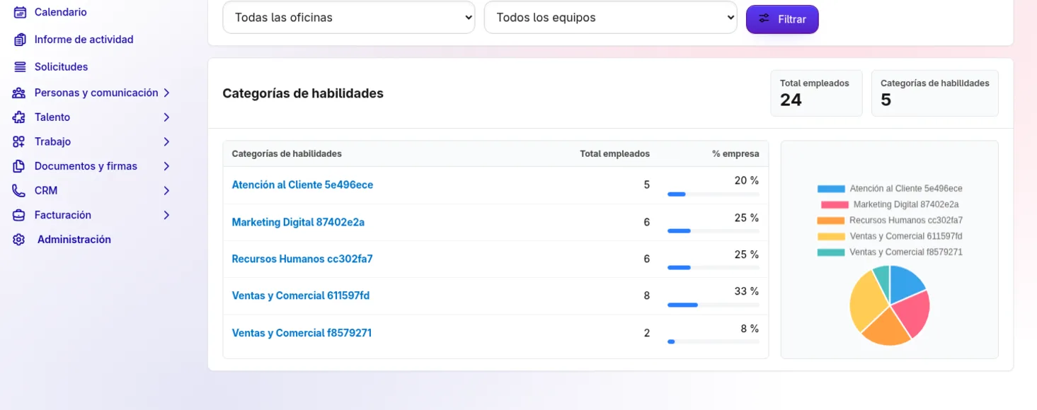 listado de habilidades