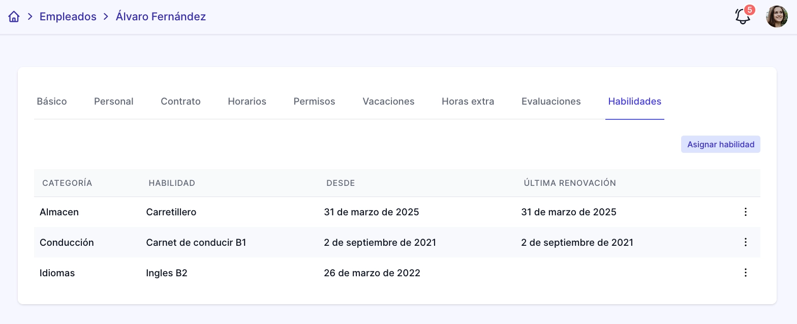 habilidades por empleado