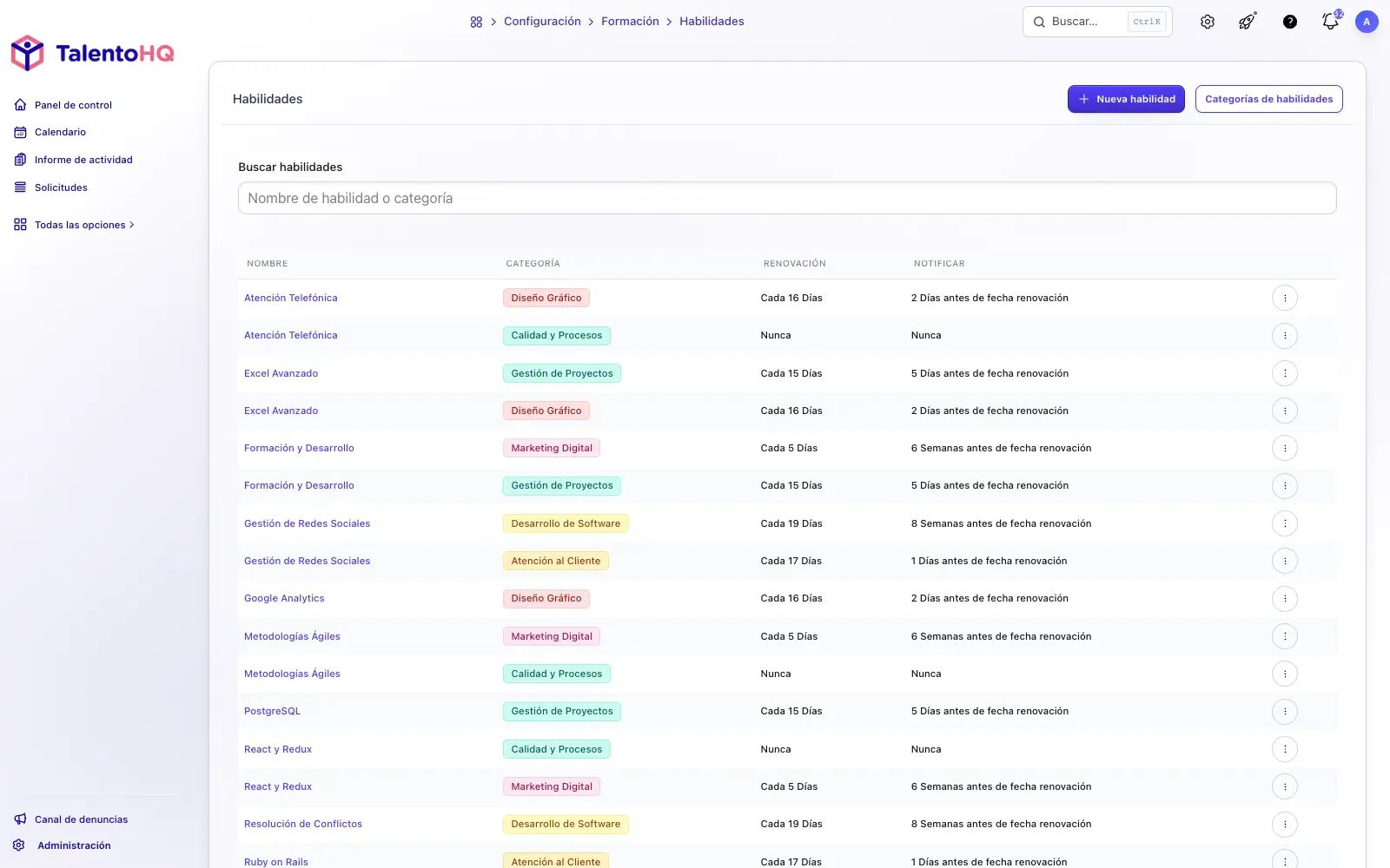 Gestión de habilidades: conoce y desarrolla a tu equipo
