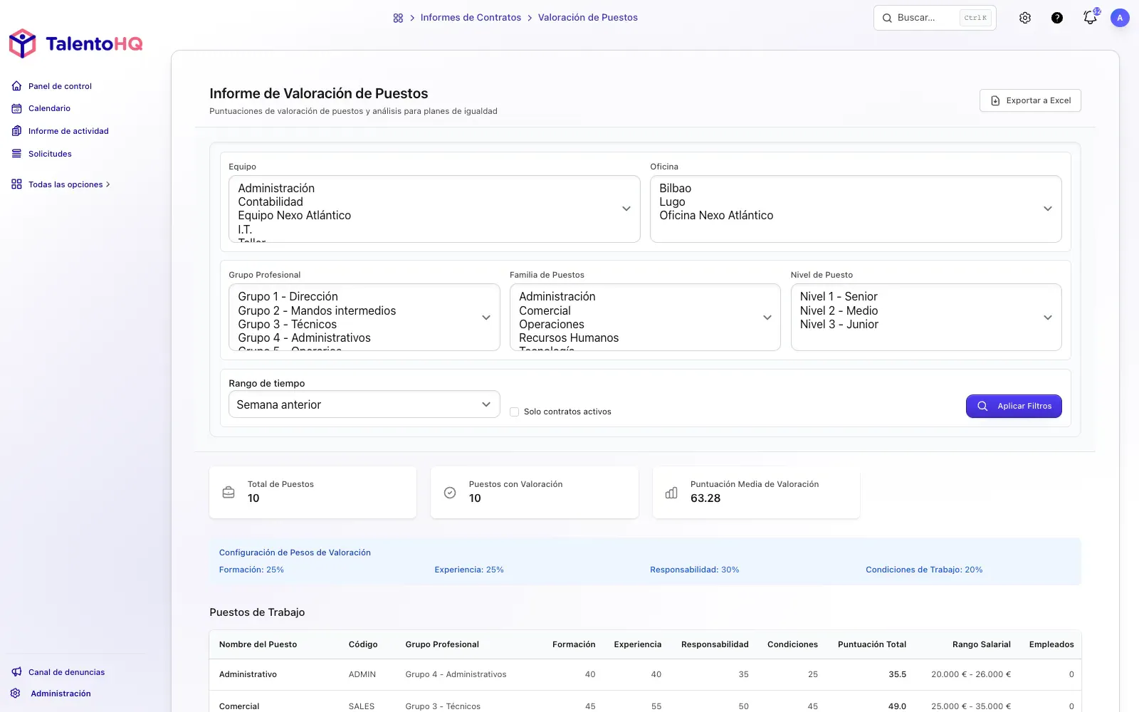 Valoración de puestos de trabajo en TalentoHQ: puntuación objetiva con 4 factores ponderados