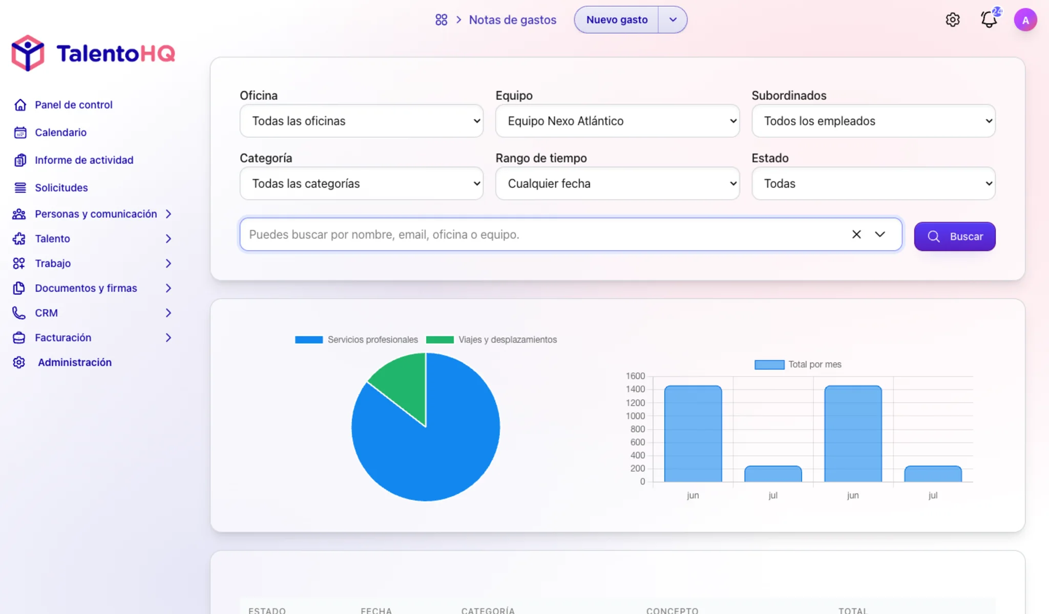 User expense and allowance report