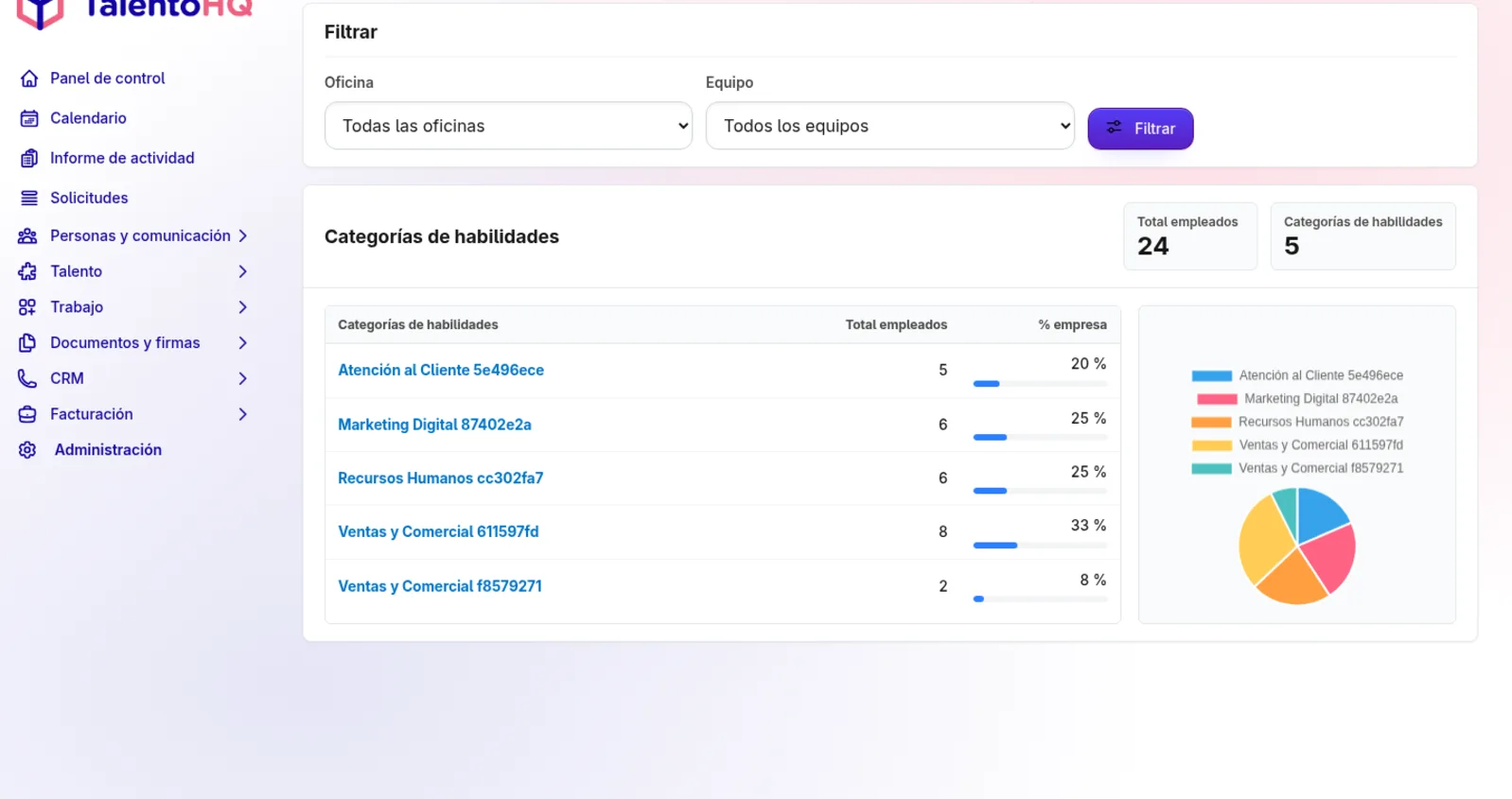 objetivos de habilidades