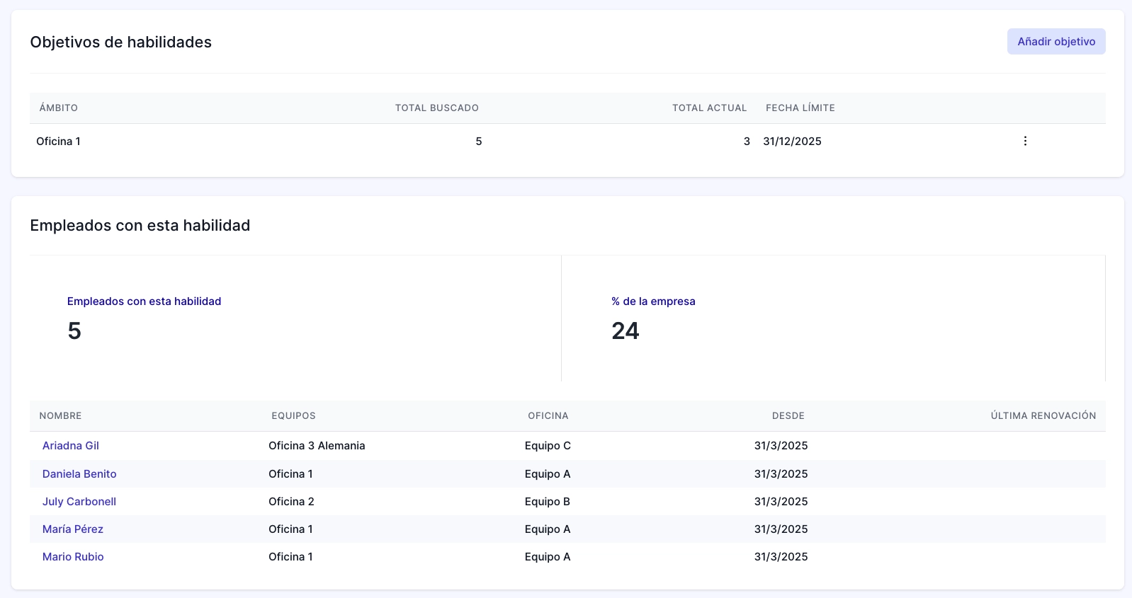 objetivos de habilidades