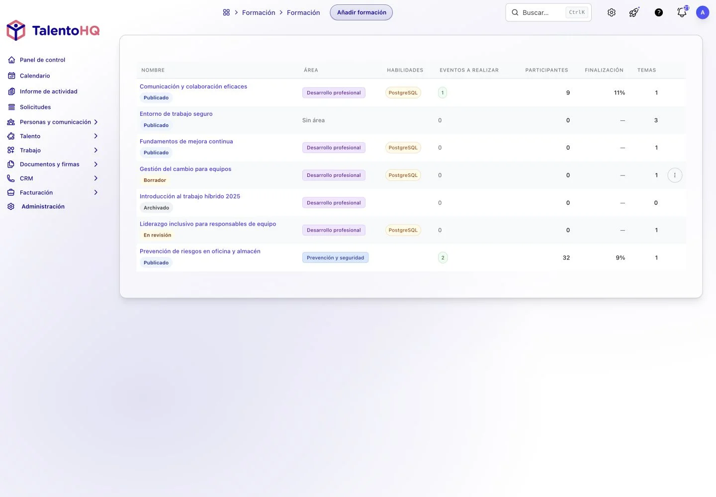 Listado de formaciones en TalentoHQ con área preventiva, eventos, participantes y finalización