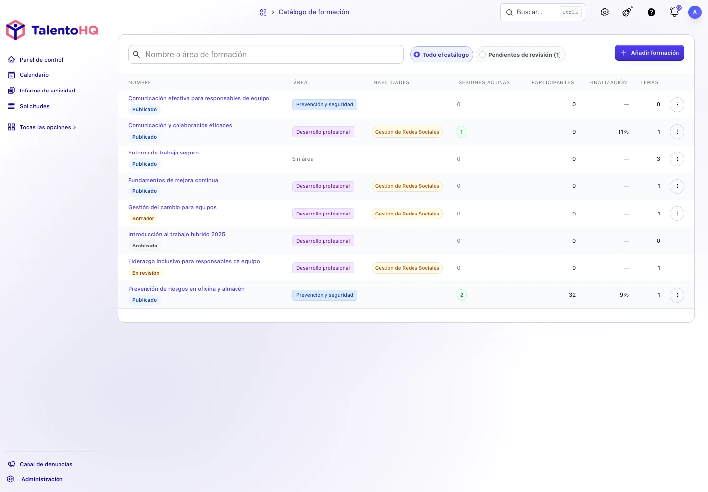 Listado de formaciones en TalentoHQ con área preventiva, eventos, participantes y finalización