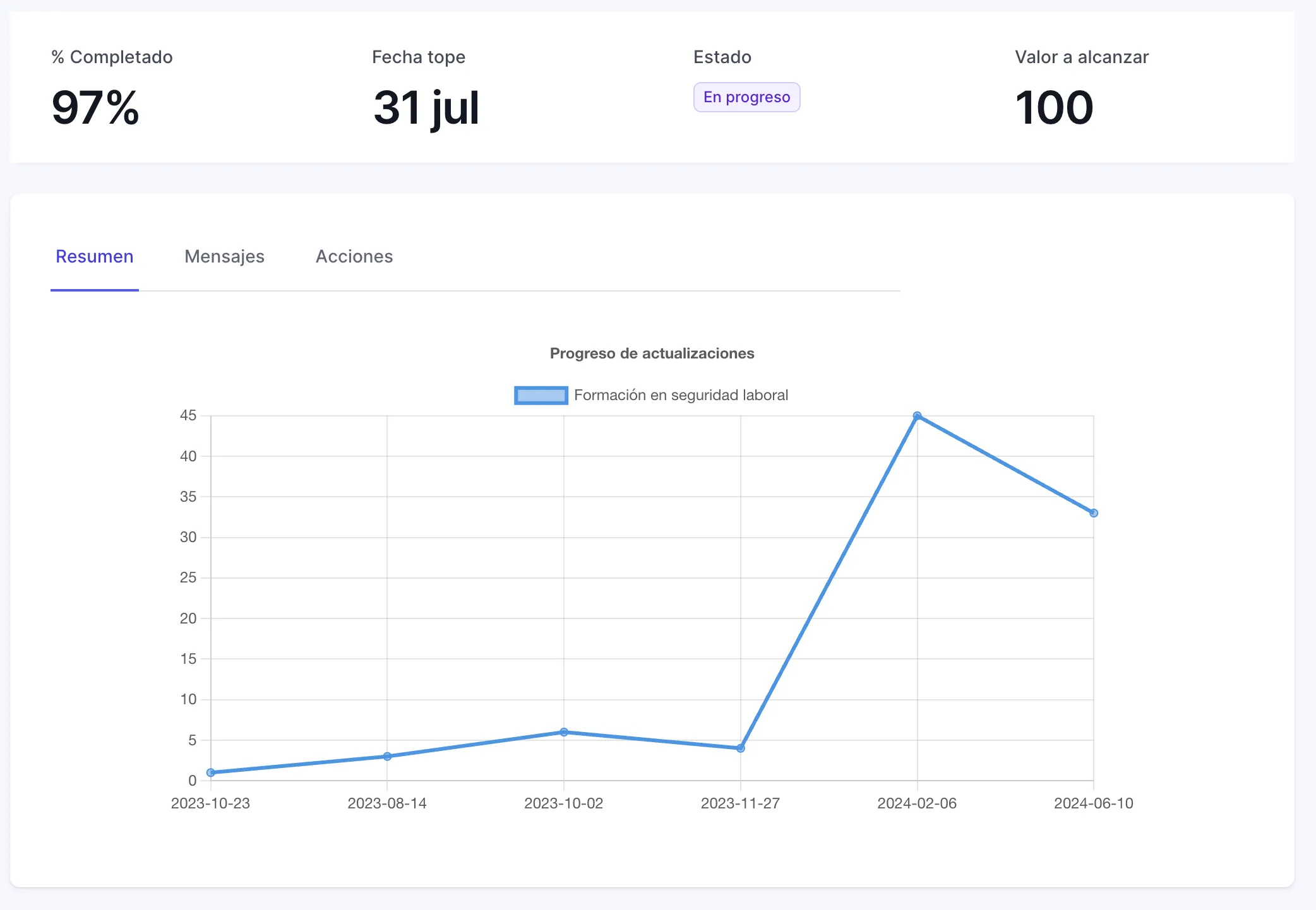 Objetivos clave - OKRs