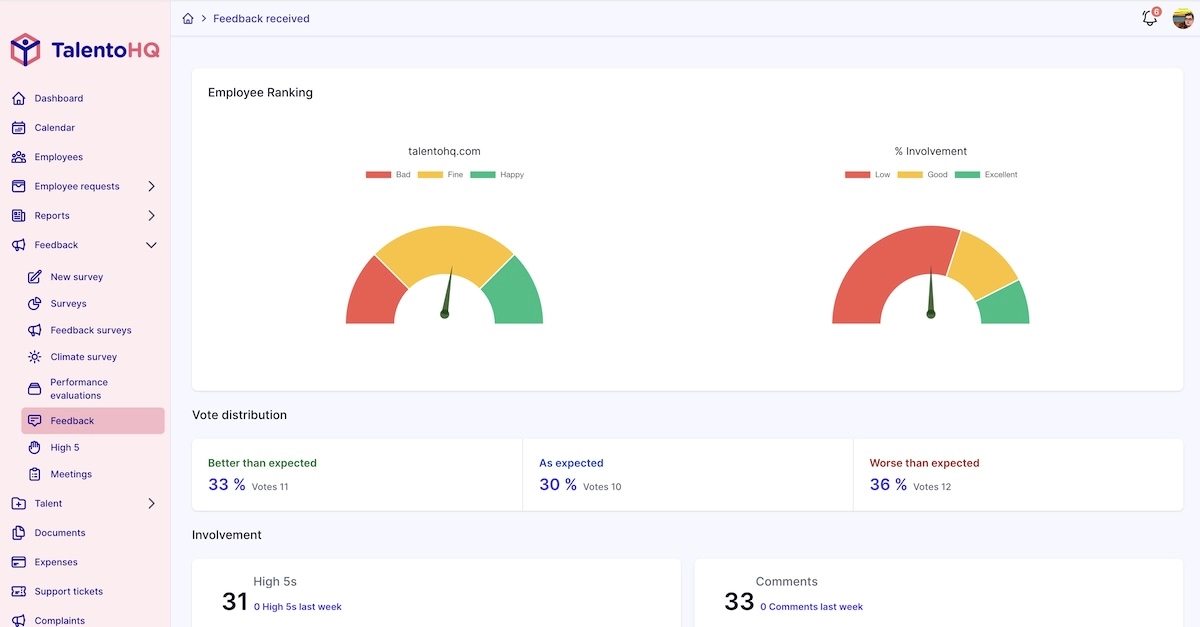 Programa de gestión de feedback de empleados y clima laboral