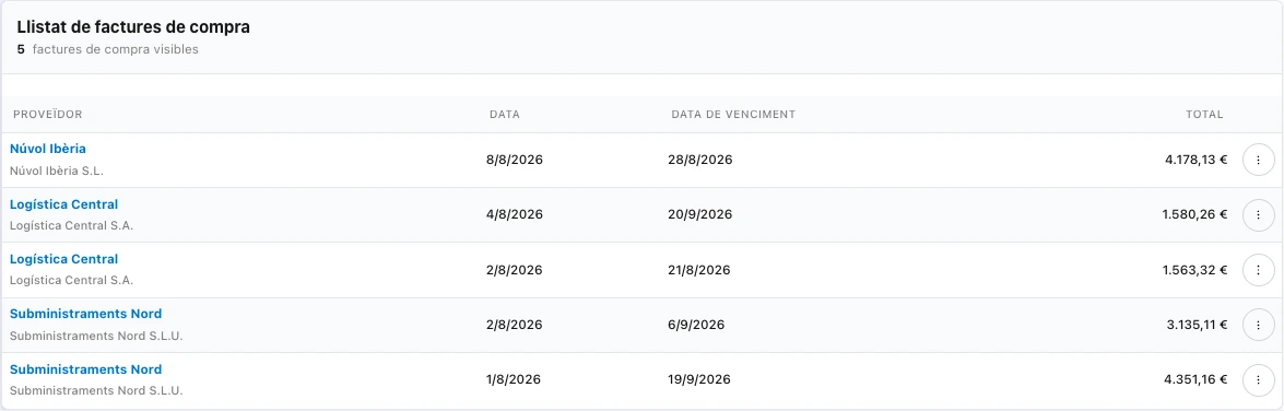 Llista de factures i resum d’imports a TalentoHQ en català