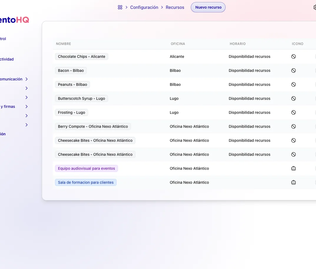 Alta y disponibilidad de recursos compartidos en TalentoHQ