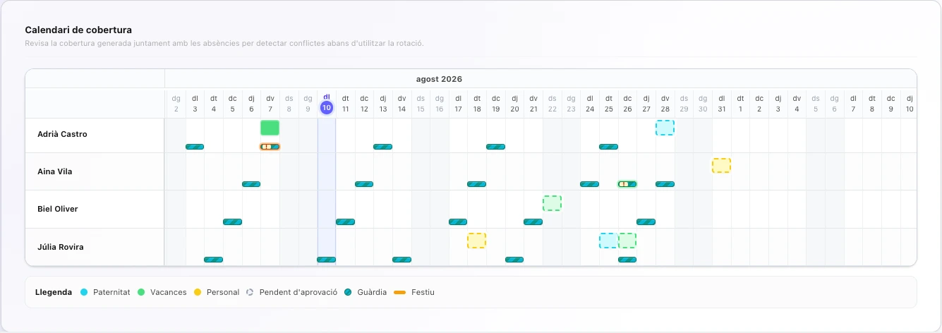 Vista de guàrdies, absències i festius al calendari de TalentoHQ