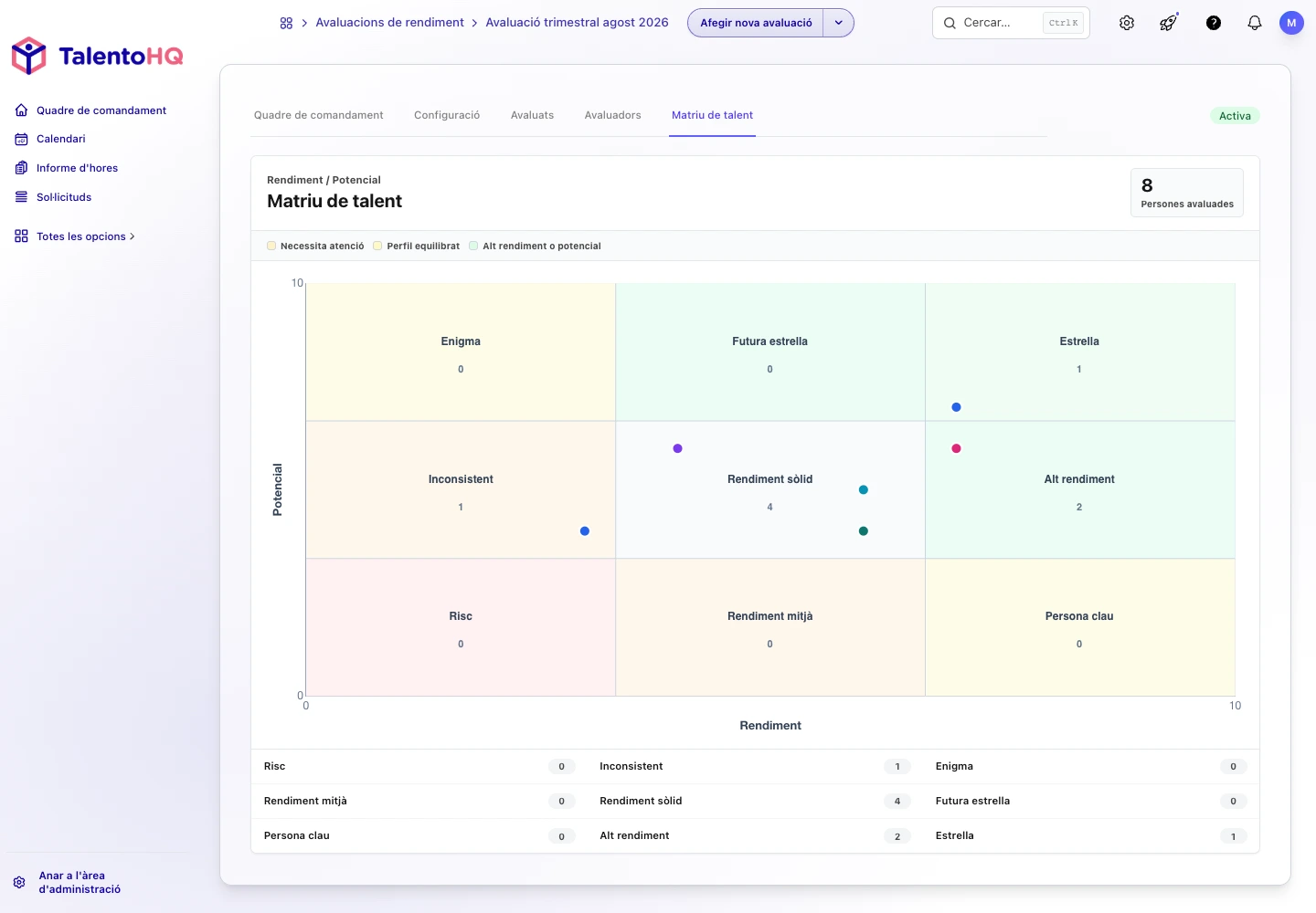 Matriu de talent a TalentoHQ en català