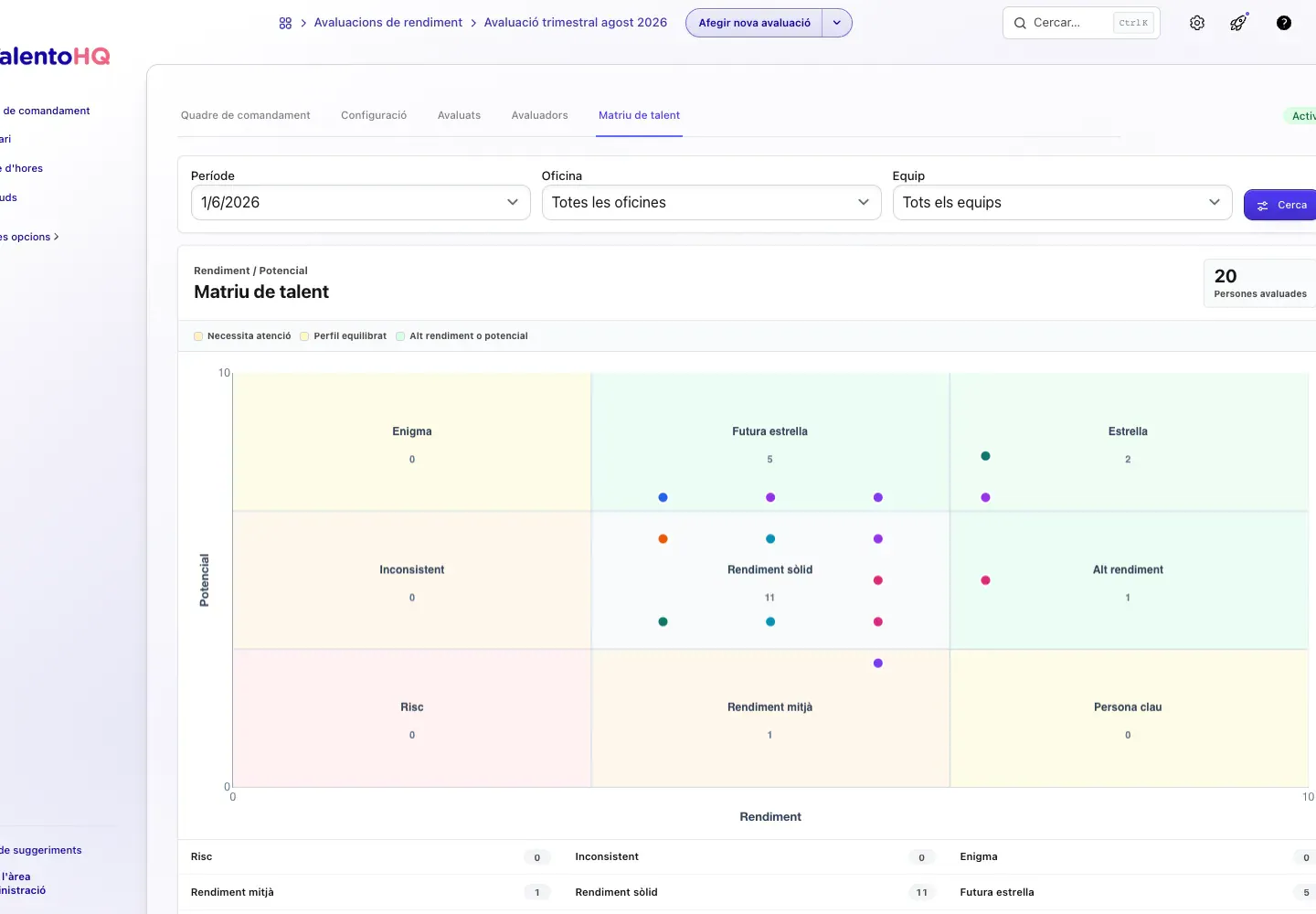 Matriu de talent a TalentoHQ en català