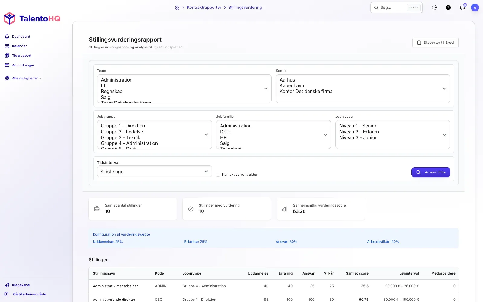 Struktureret analyse af job og løn i TalentoHQ