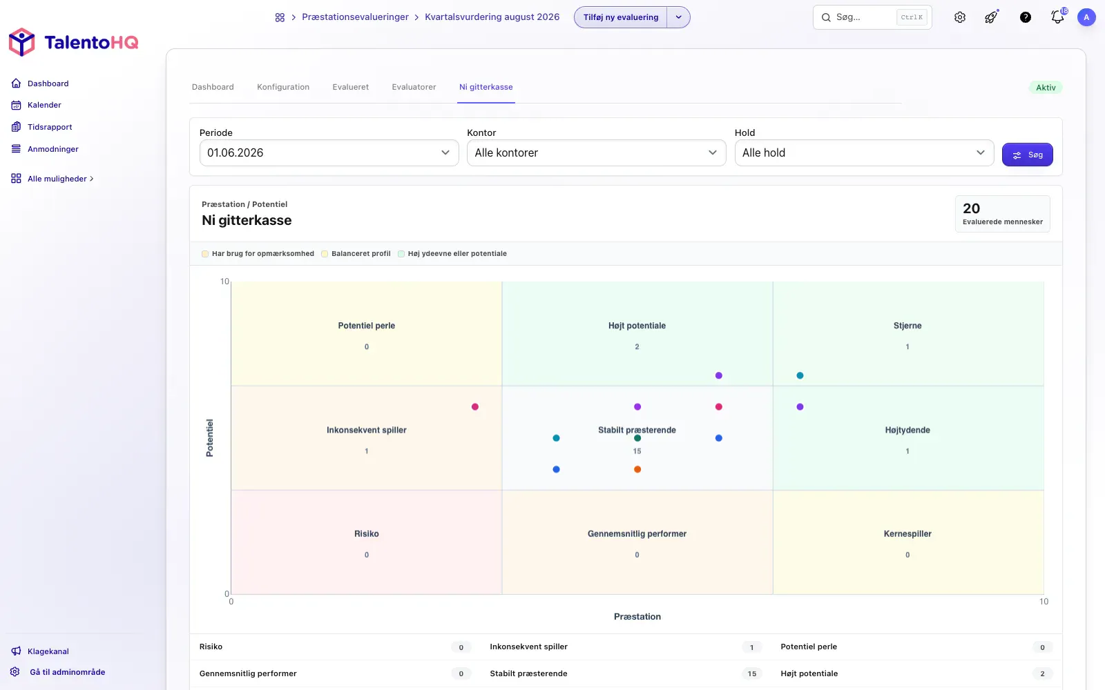 Performancevurdering og talentmatrix i TalentoHQ på dansk