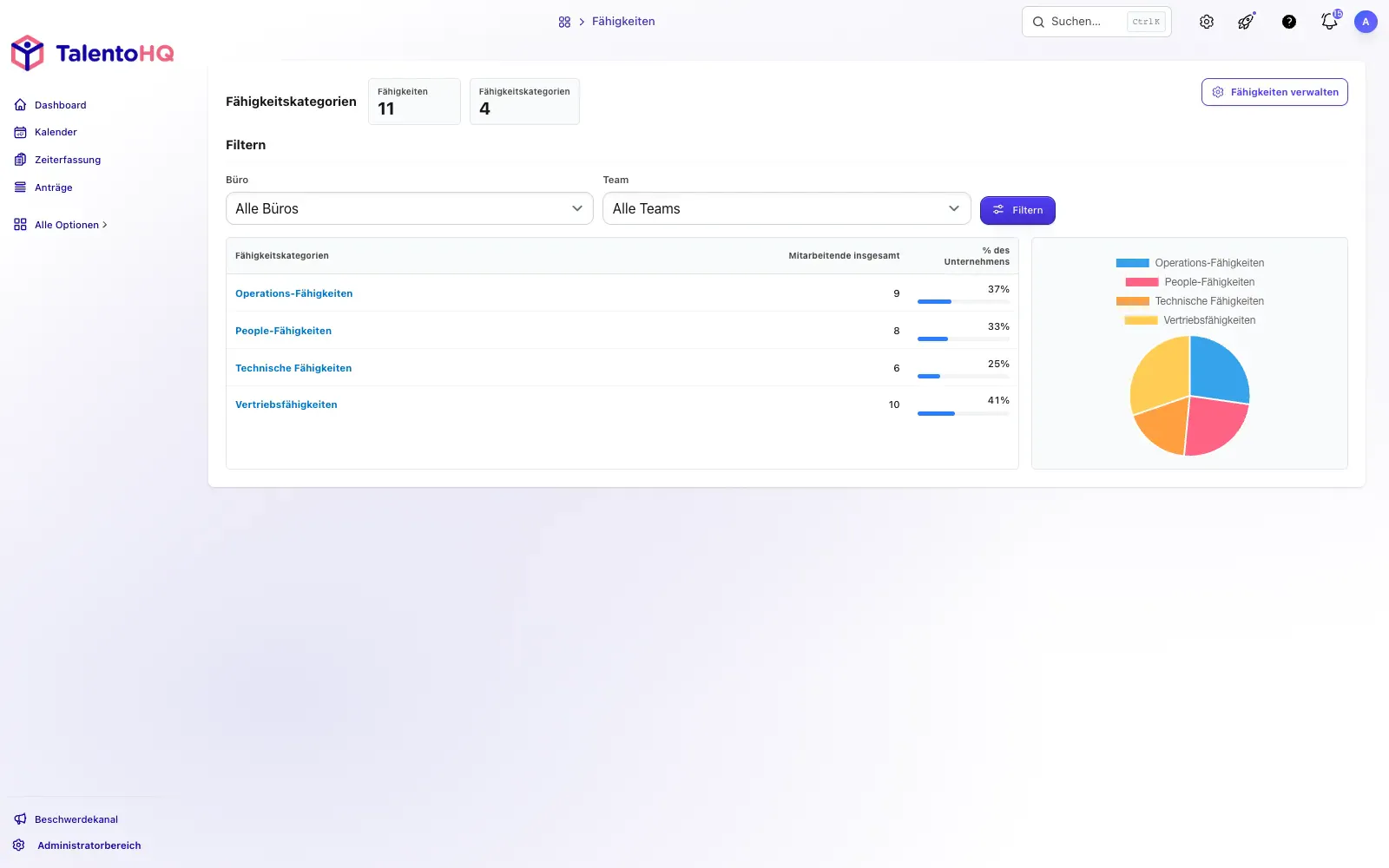 Mitarbeiterkompetenzen verwalten: So funktioniert Kompetenzmanagement in TalentoHQ