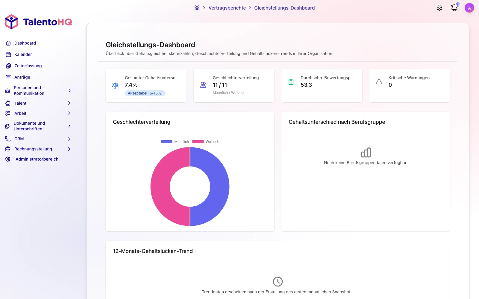 Dashboard zur Entgeltgleichheit als Grundlage für Diagnose, Maßnahmen und Nachverfolgung