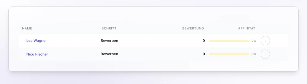 Bewerbungen mit Schritt, Bewertung und Affinität in TalentoHQ