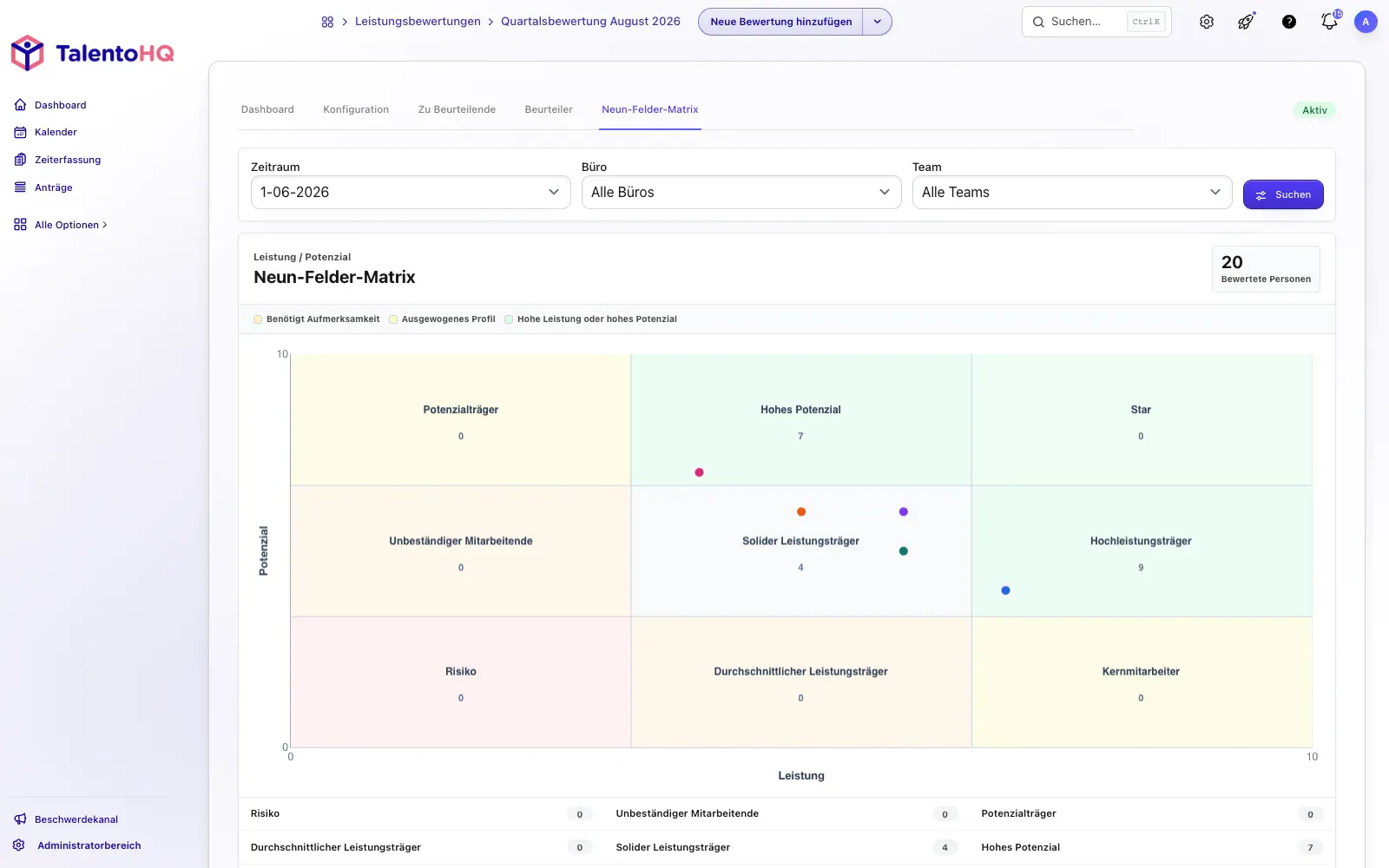 Deutsche Talentmatrix für Beurteilungen in TalentoHQ