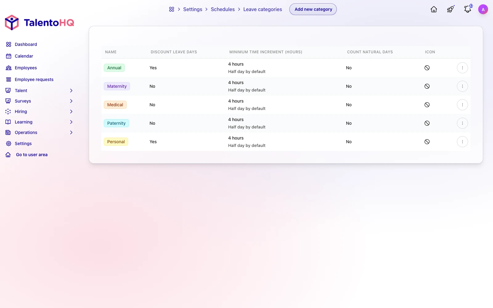 Absence categories