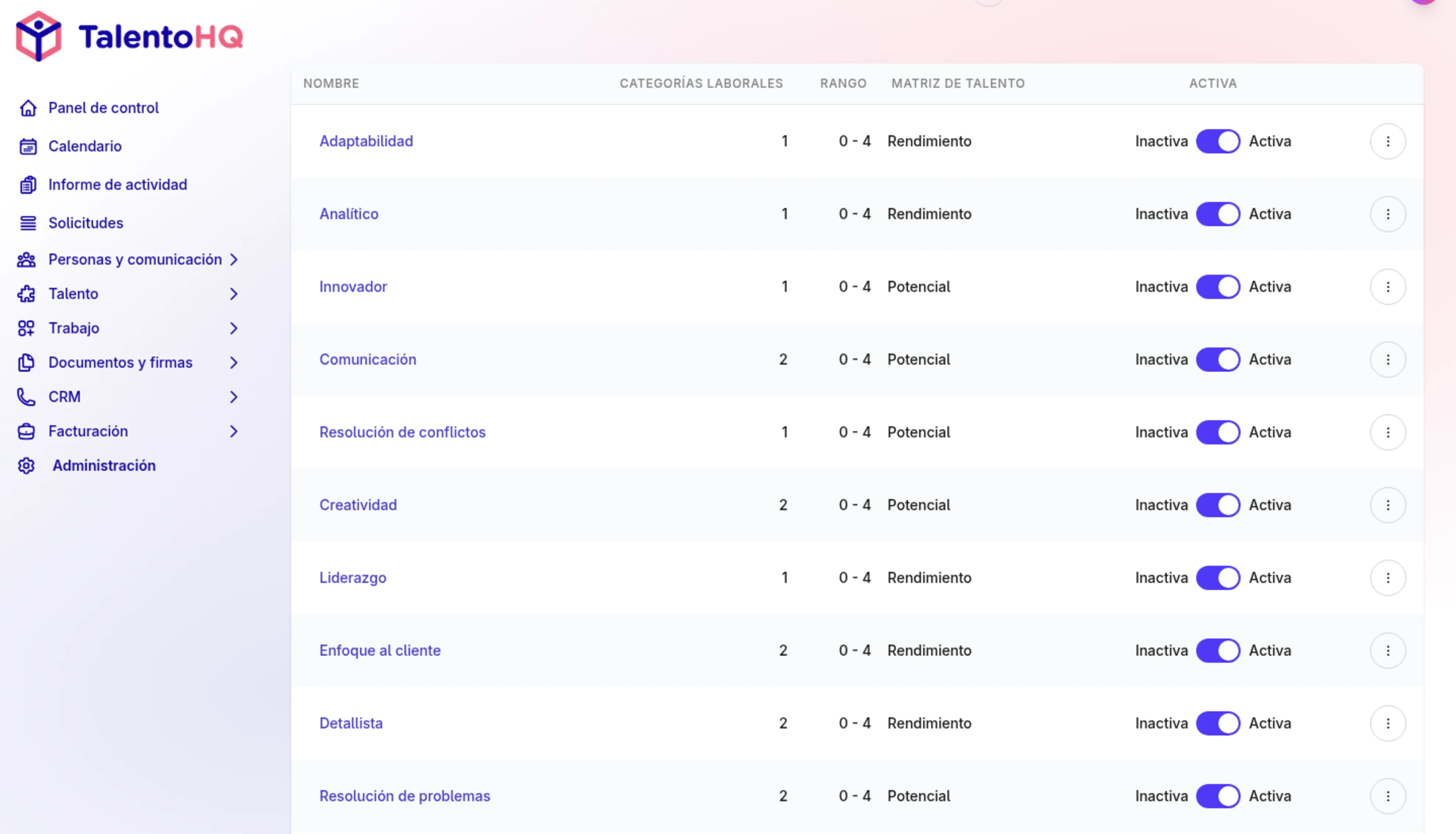 Employee competency assessment in TalentoHQ