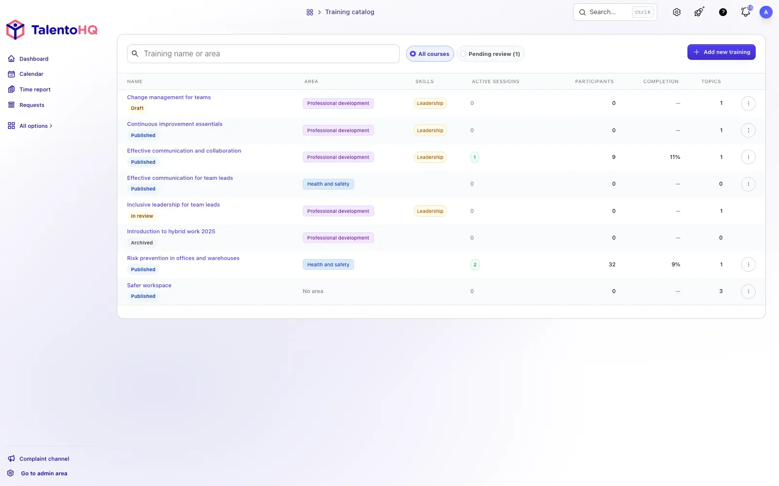 Training course overview in TalentoHQ in English