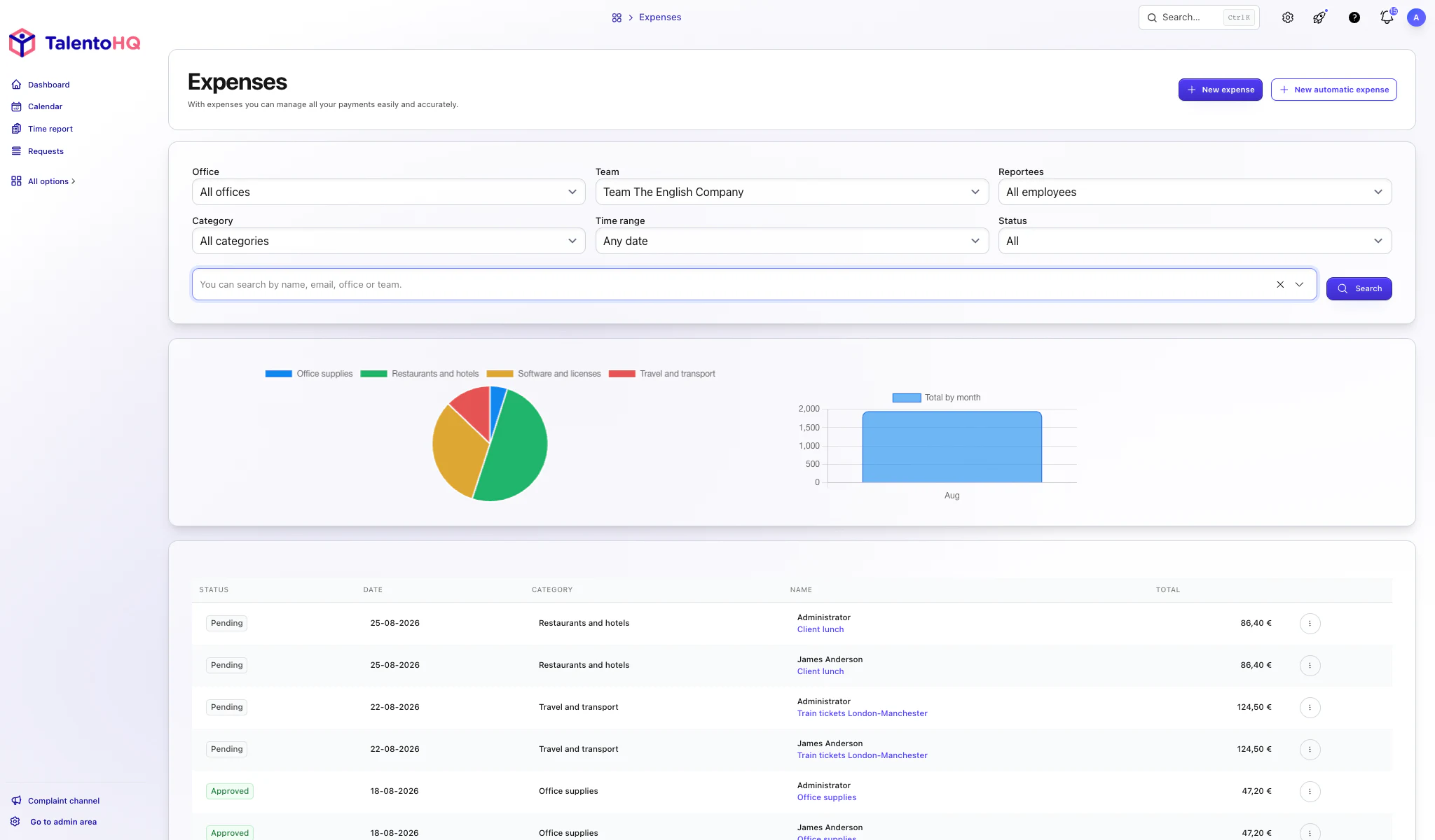 Expense report by user in TalentoHQ