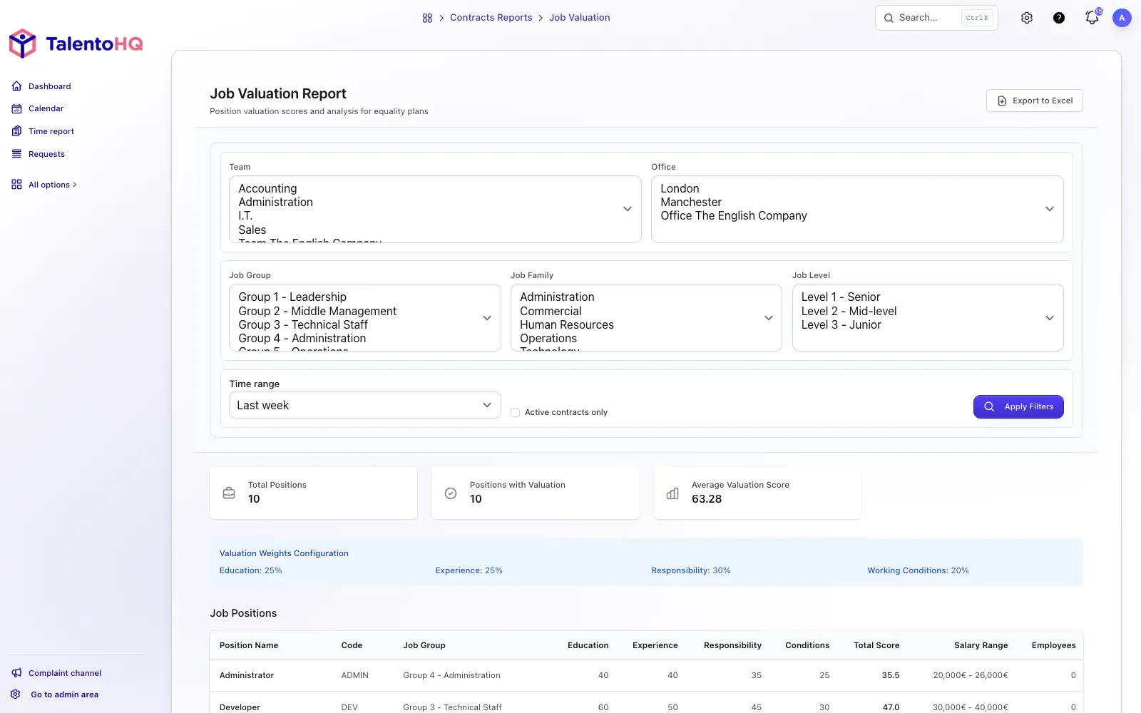 Job evaluation in TalentoHQ: objective scoring with 4 weighted factors