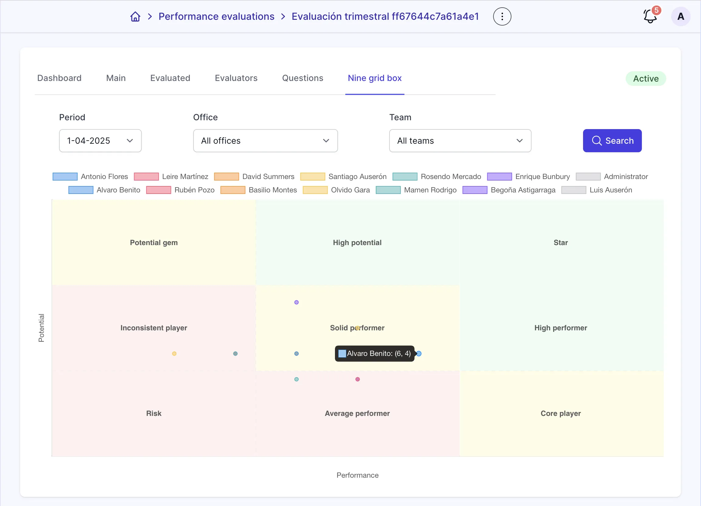 Employee nine grid box software