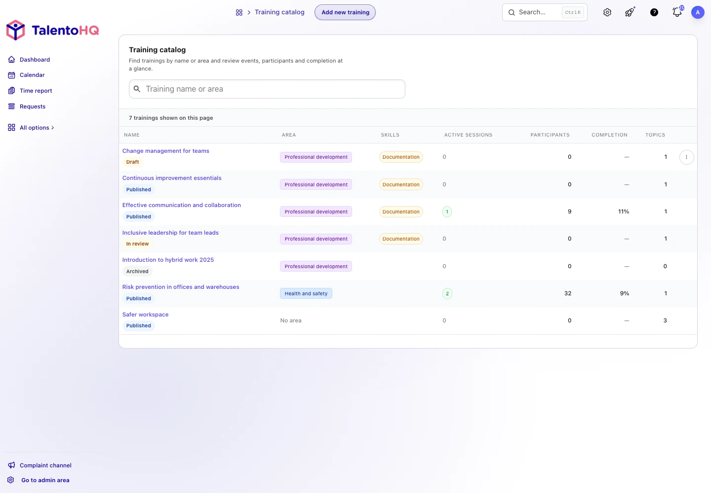 TalentoHQ training list with prevention area, events, participants, and completion rates