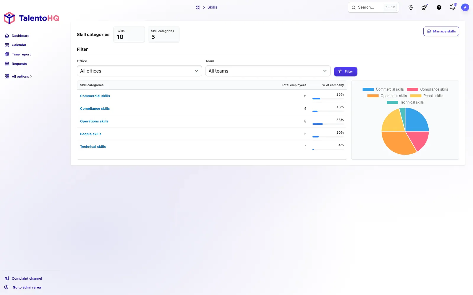 Skills and competency management in TalentoHQ