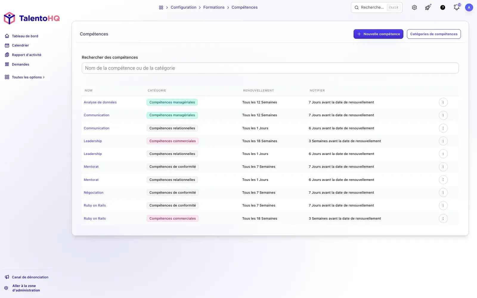 Compétences du collaborateur