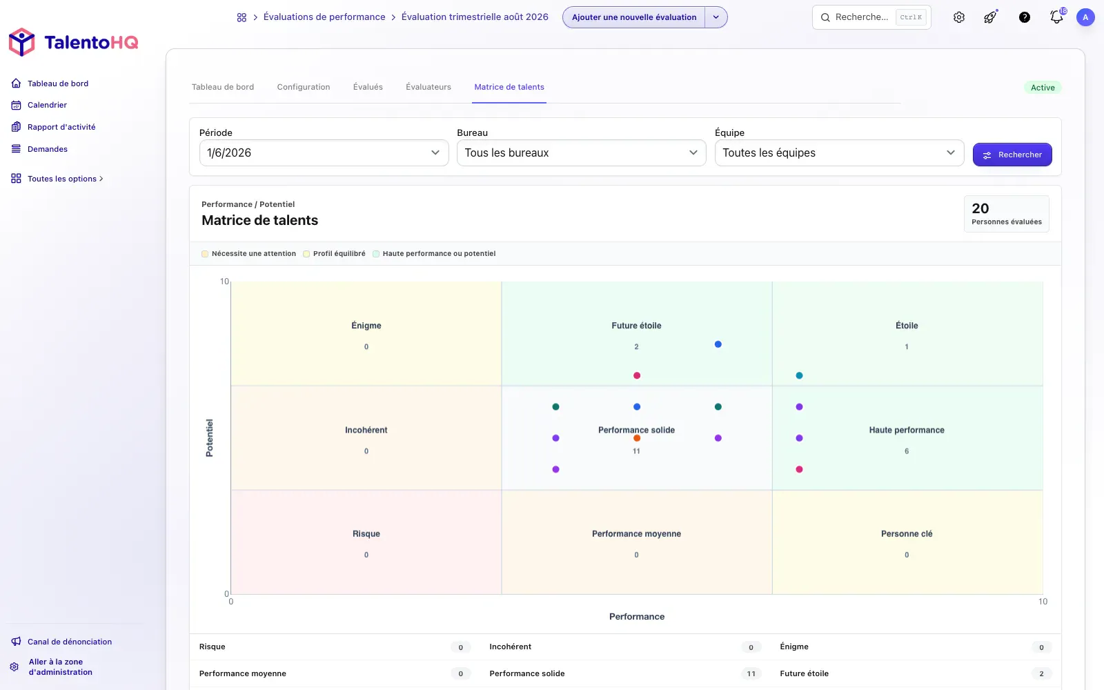 Matrice des talents en français