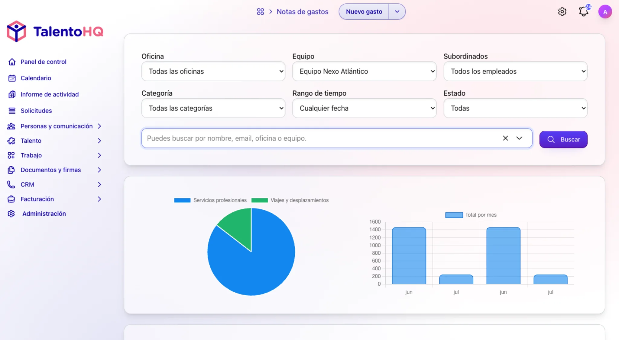 Gastos vinculados a proyectos