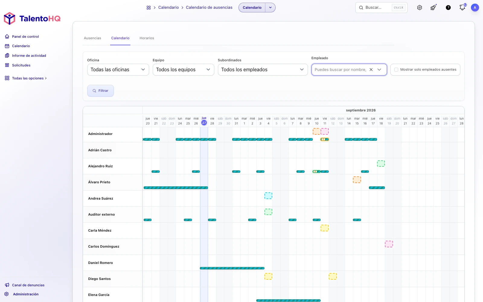 Panel de control de TalentoHQ para farmacias