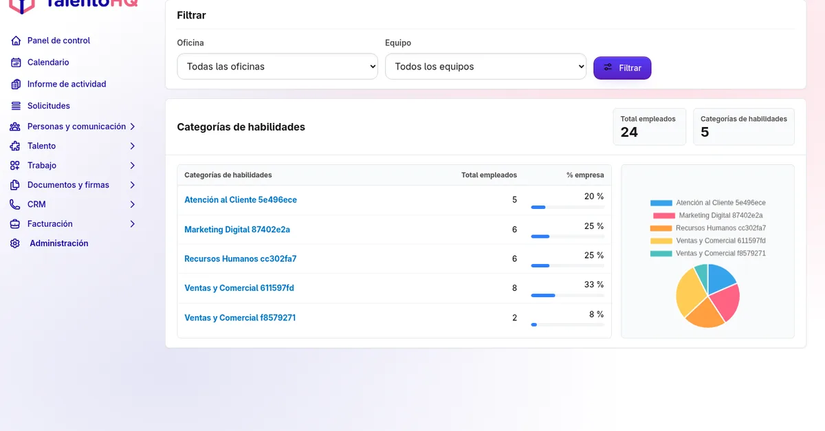 Sistema de gestión de formación LMS integrado en TalentoHQ