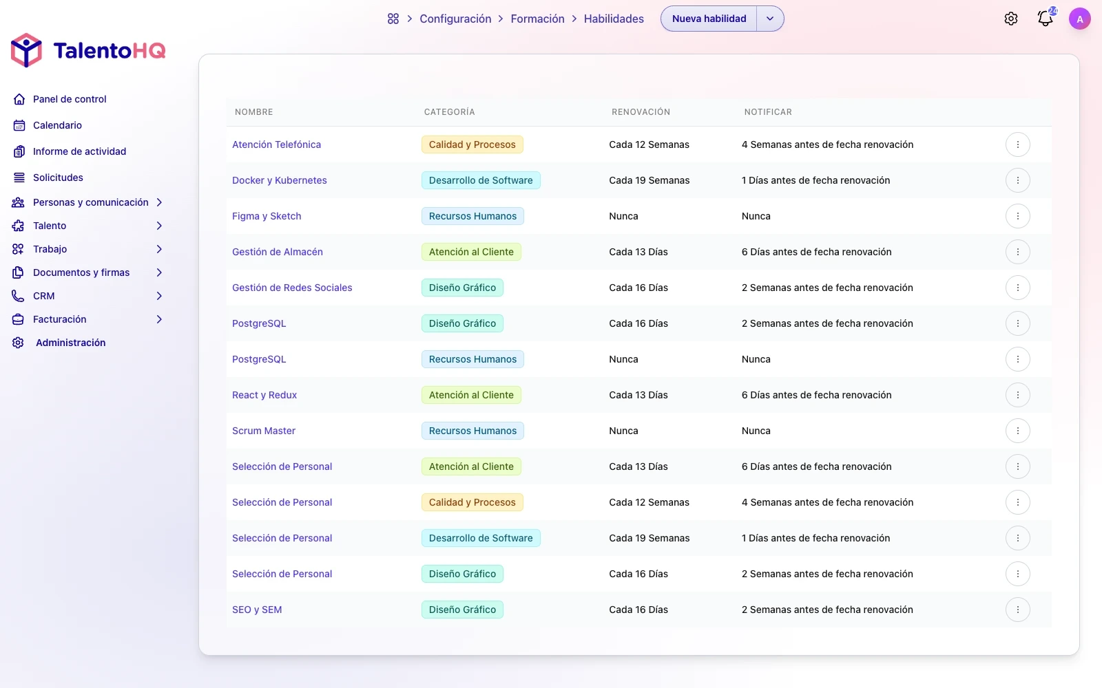 Gestión de habilidades y competencias en TalentoHQ