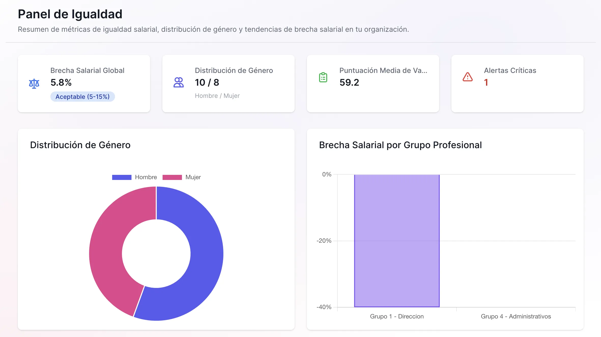 Informes de brecha salarial