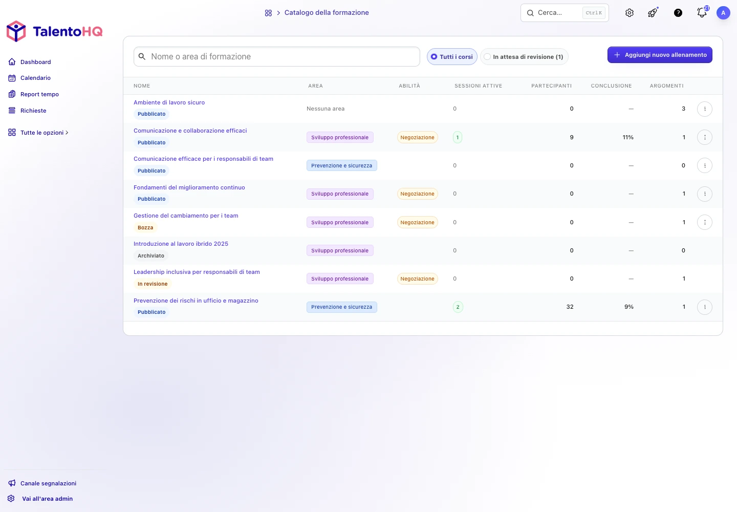 Elenco dei corsi in TalentoHQ con area della sicurezza, sessioni, partecipanti e completamento