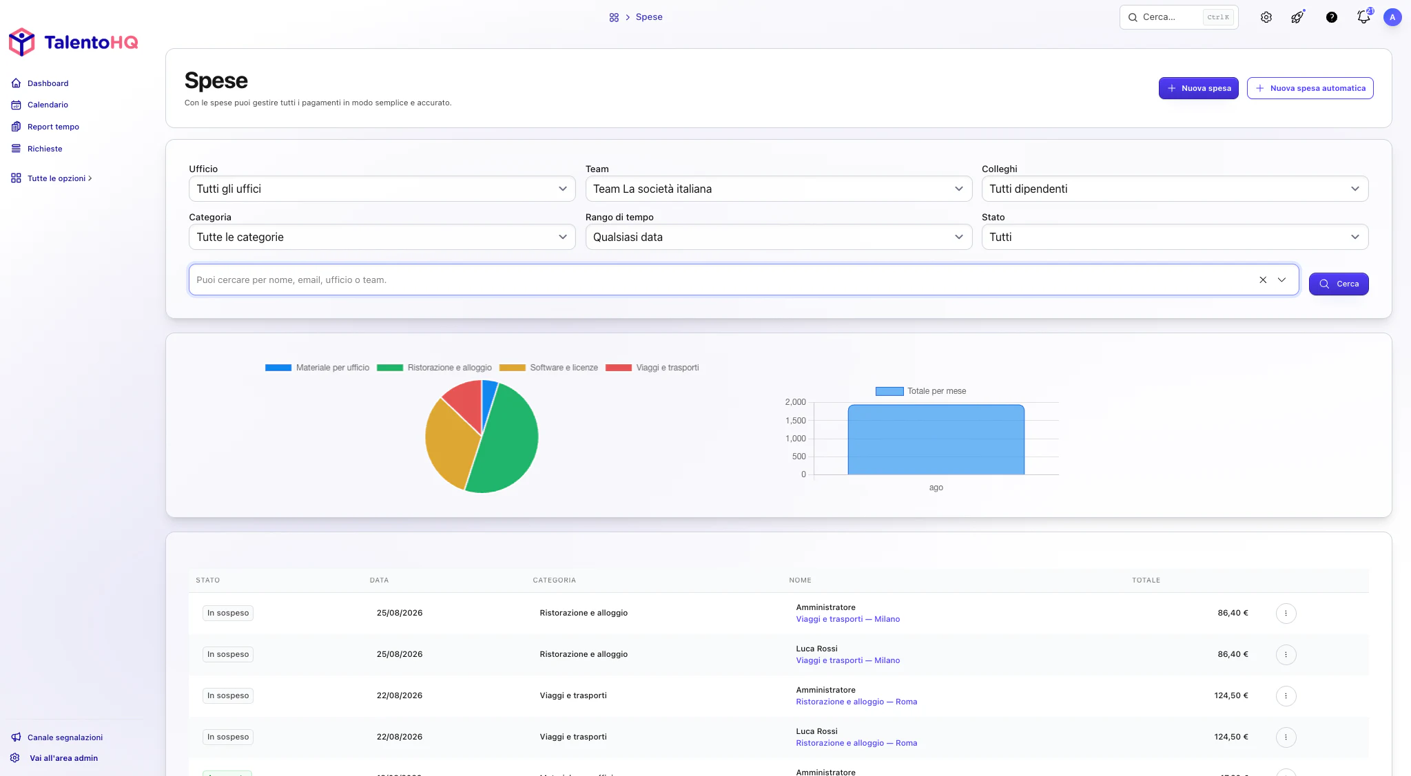 Costi associati ai progetti in TalentoHQ