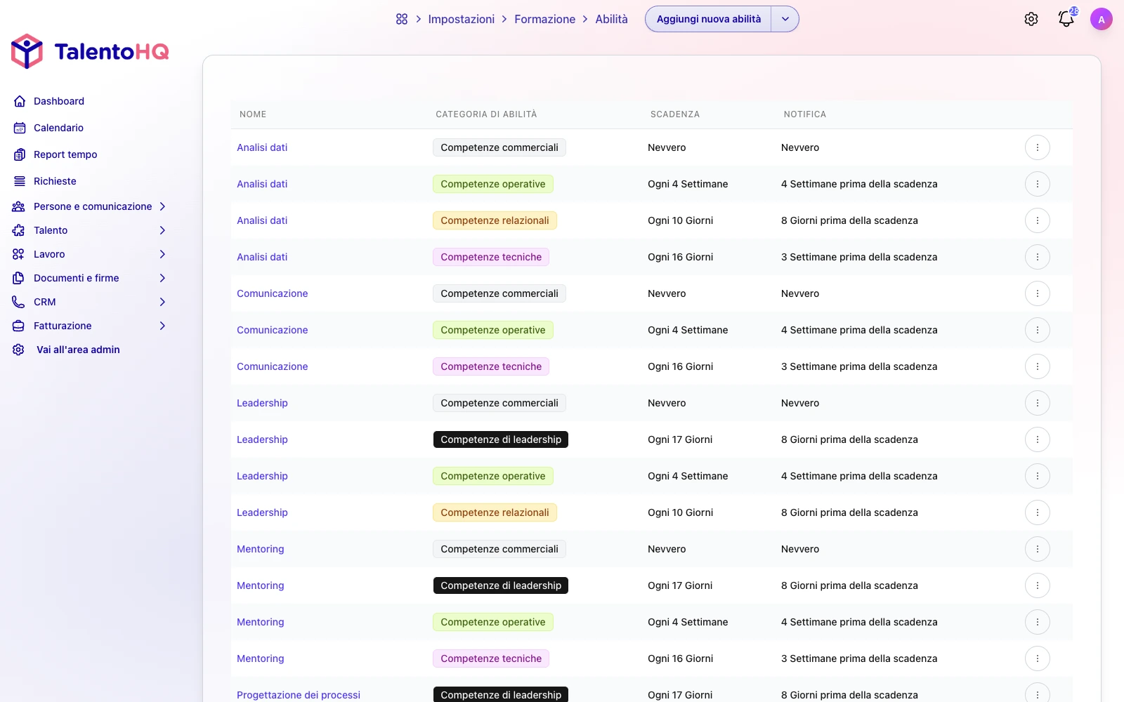 Competenze e formazione in TalentoHQ